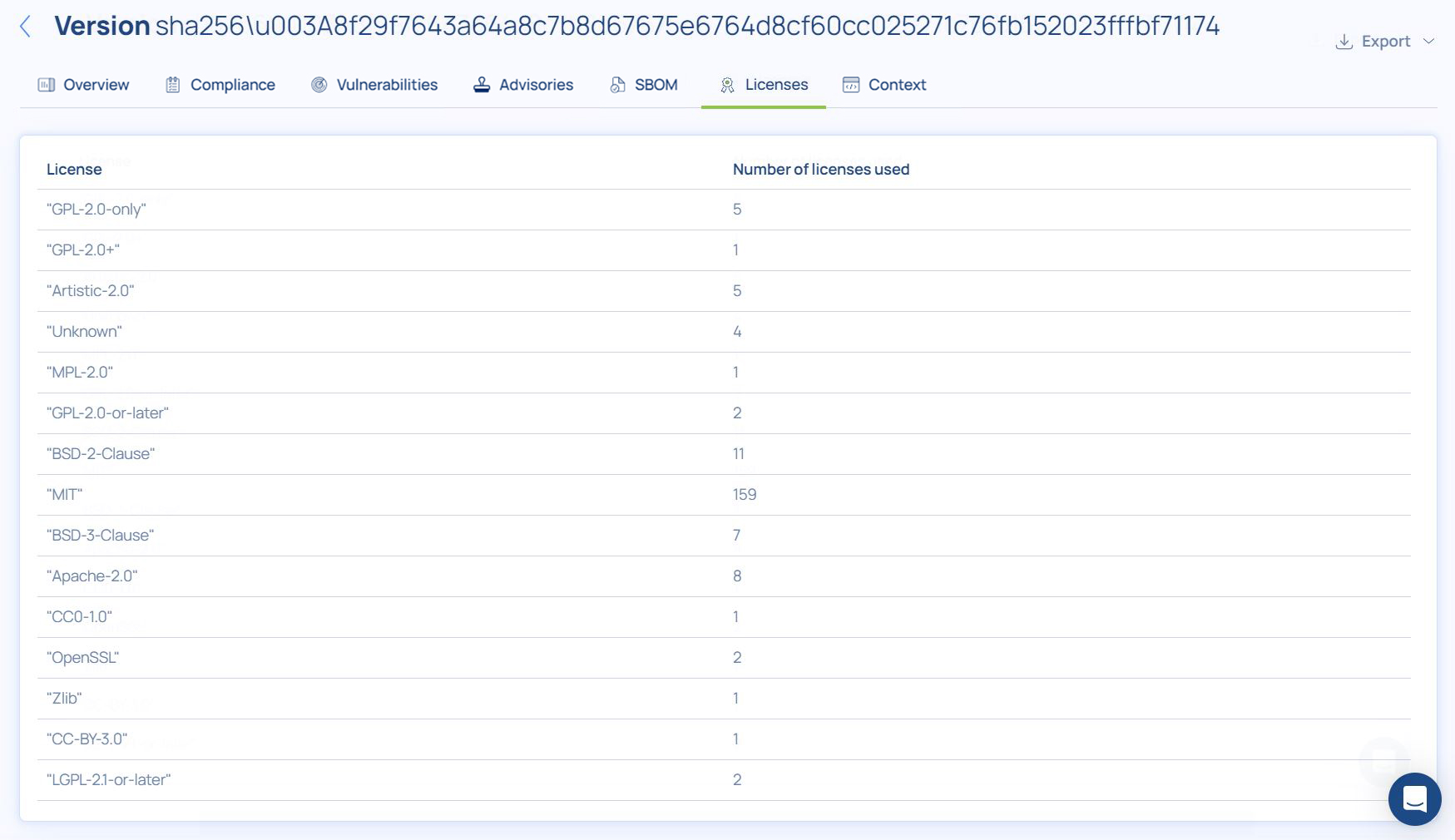 Your Licenses Report